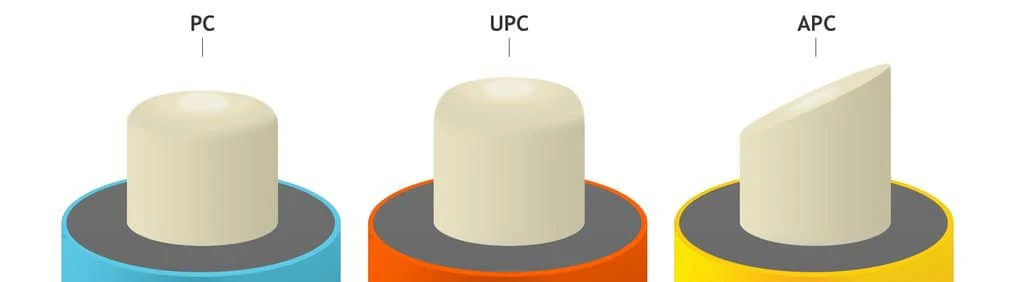 APC, UPC and PC fibre polish types