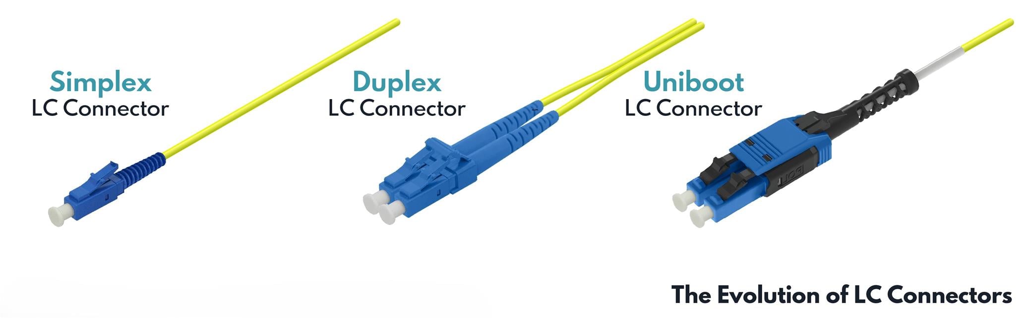 LC simplex, duplex and uniboot connector variations
